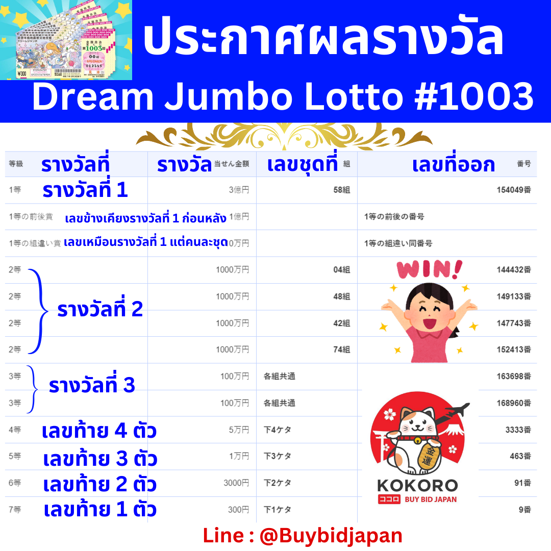 ถ่ายทอดสดหวยลาววันนี้ ล่าสุด 2568 เว็บตรง สล็อต ฝากถอนออโต้ 2026