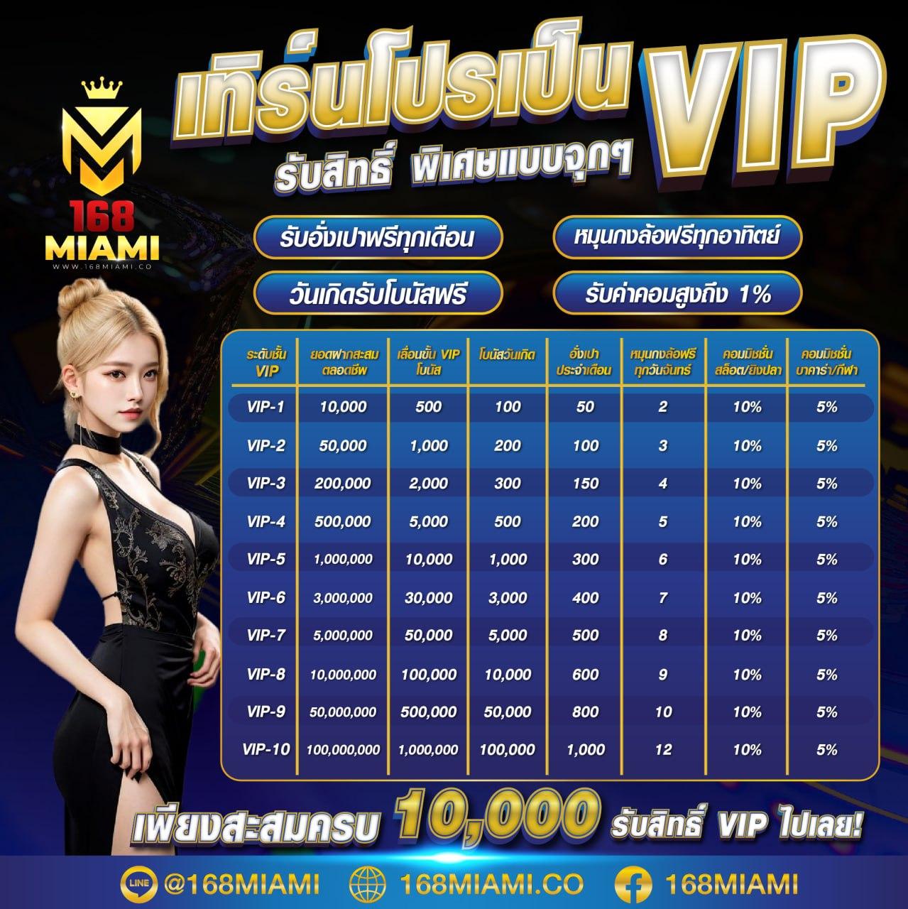 ยูฟ่า 365 เว็บตรง ฝากถอนออโต้ ไม่ผ่านเอเย่นต์ สล็อต RTPสูง 2026
