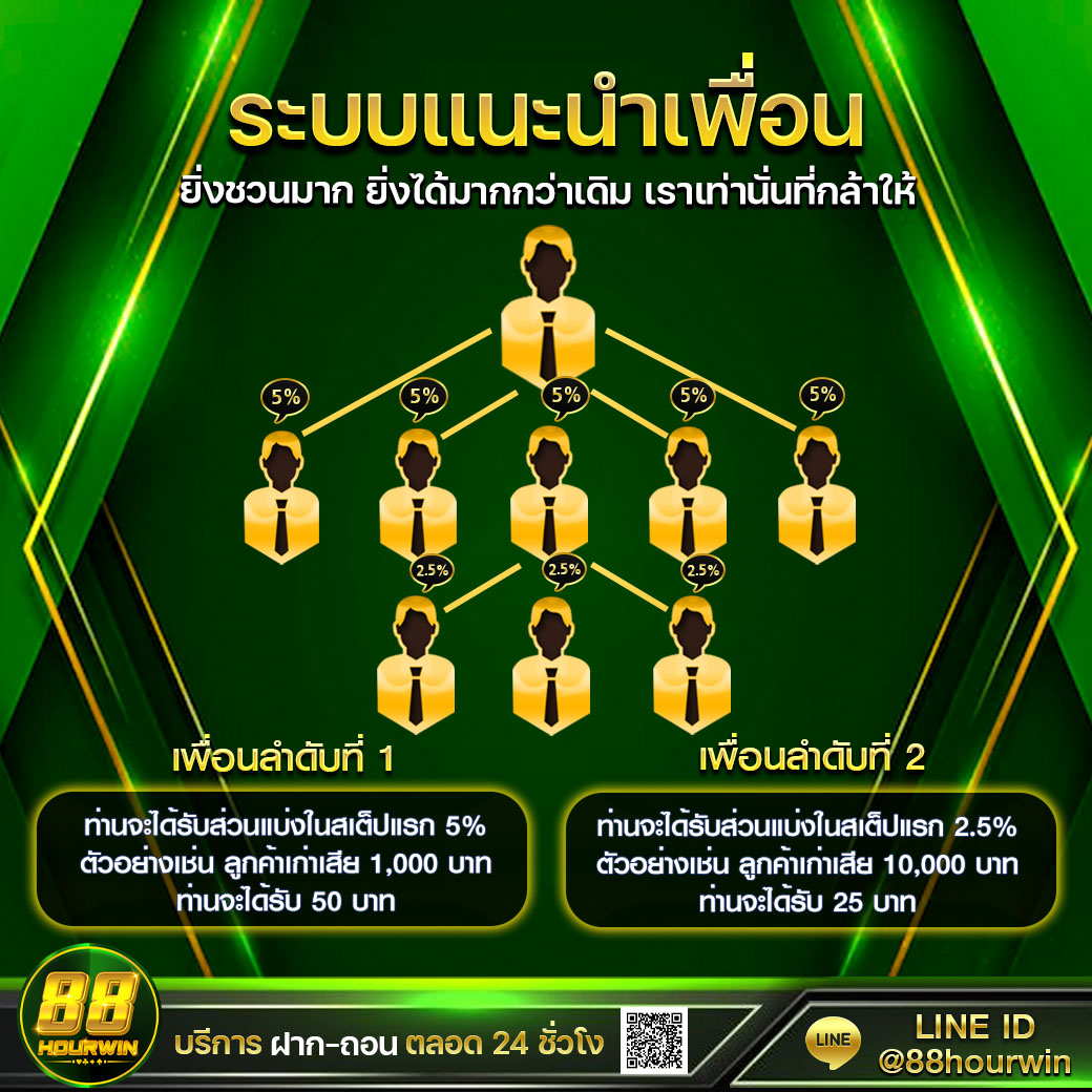 ลาวพัฒนา เว็บตรง สล็อต ฝากถอนออโต้ ไม่ผ่านเอเย่นต์ 2026