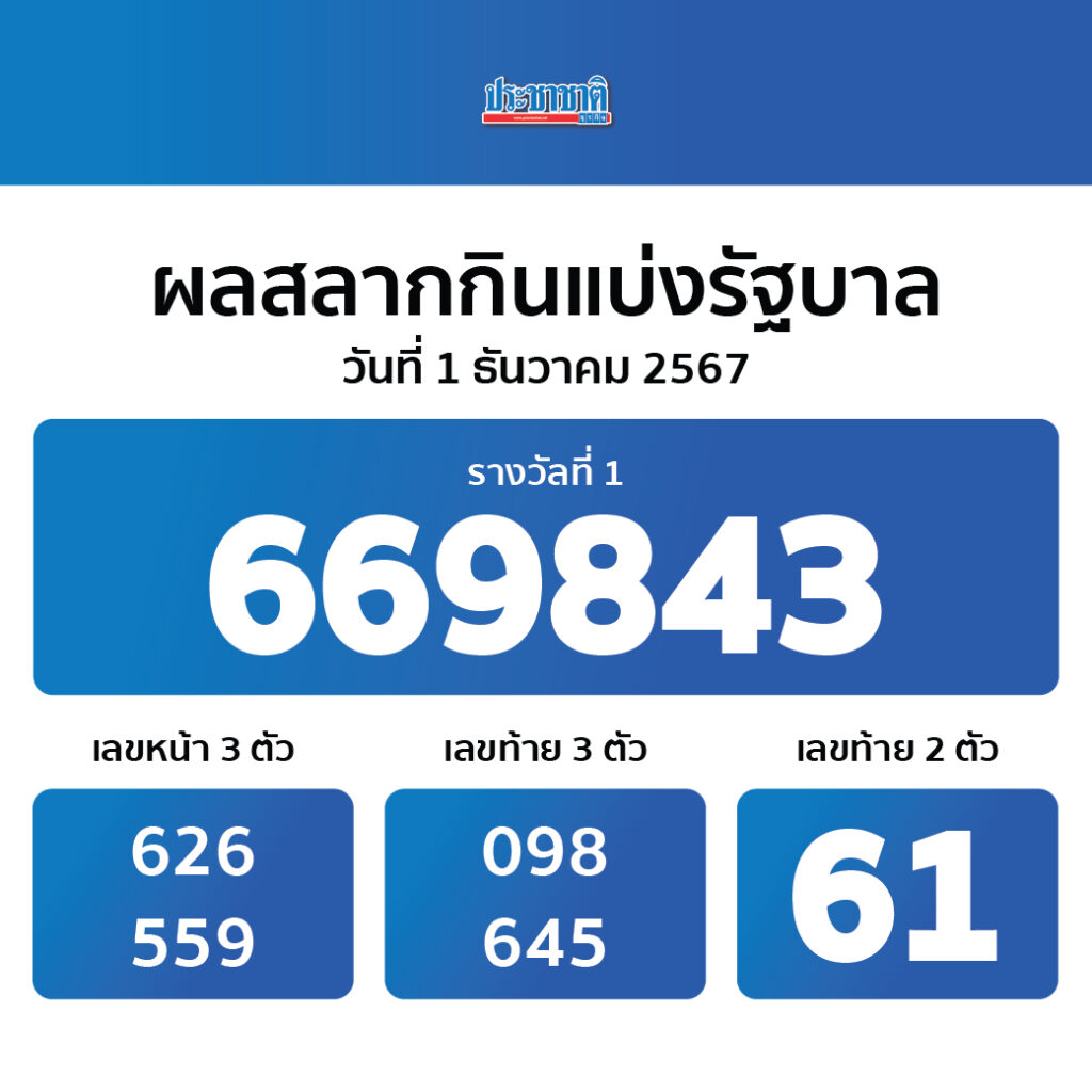 สล็อตเว็บตรงไม่ผ่านเอเย่นต์ 777 ปรับ RTP%สูง ฝากถอนออโต้ เว็บตรง สล็อต ฝากถอนออโต้ 2026
