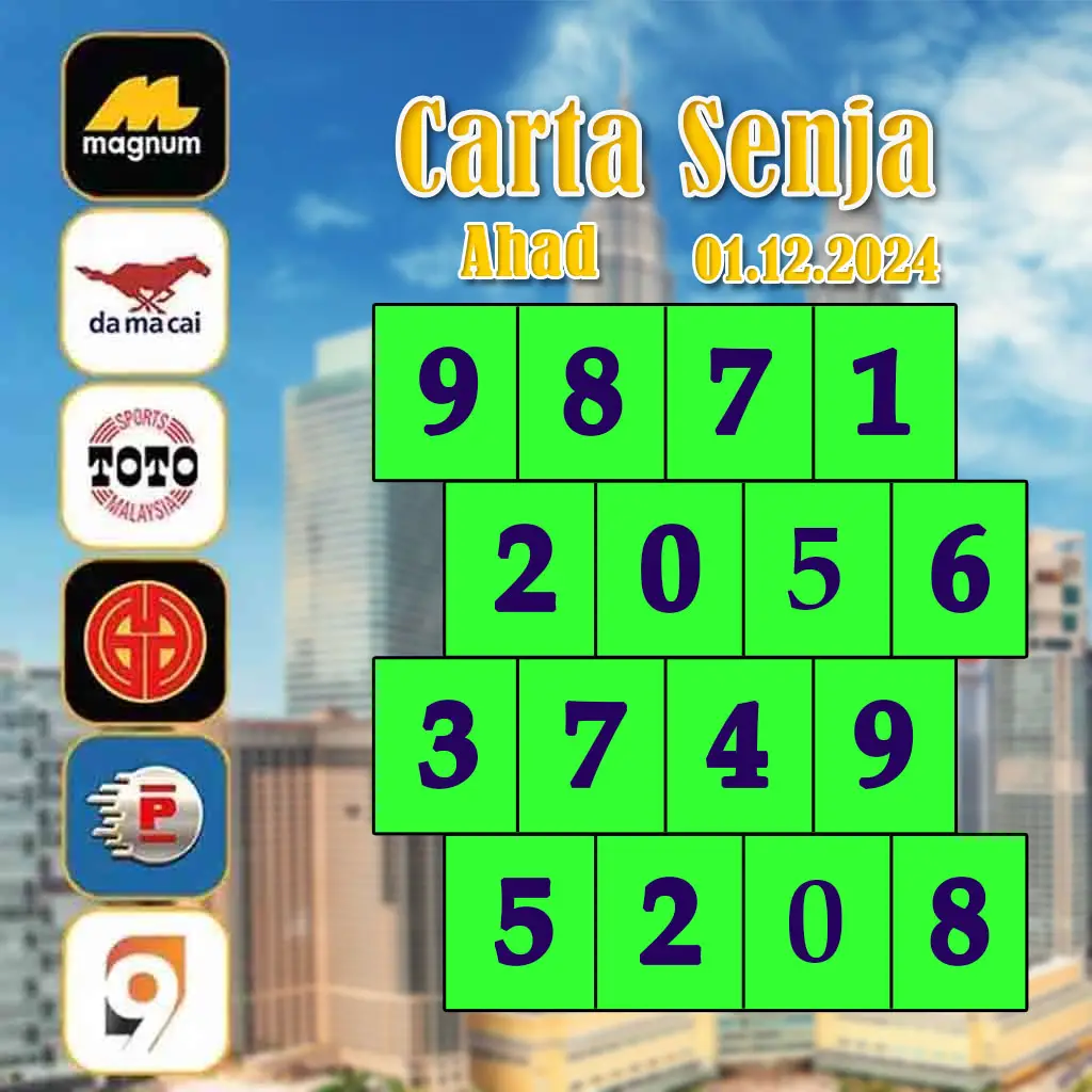 หวยลาว 6 ตัว ย้อน หลัง ทุกงวด 2566 เว็บตรง สล็อต ฝากถอนออโต้ ไม่ผ่านเอเย่นต์ 2026